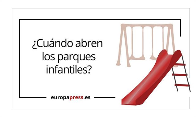 ¿Cuándo Abren Los Parques Infantiles?