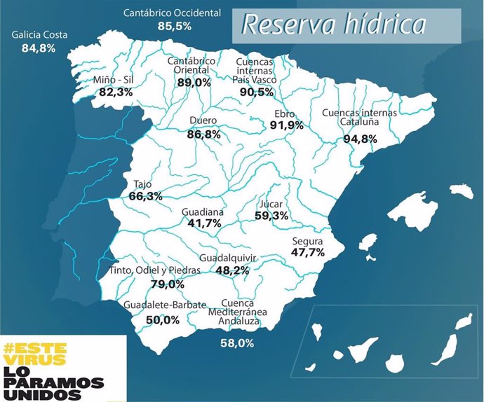 Reserva hidraúlica en España