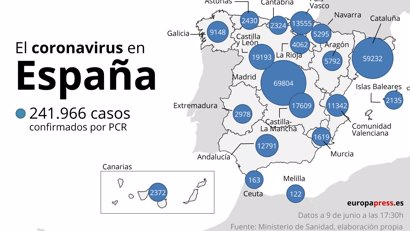 Investigación