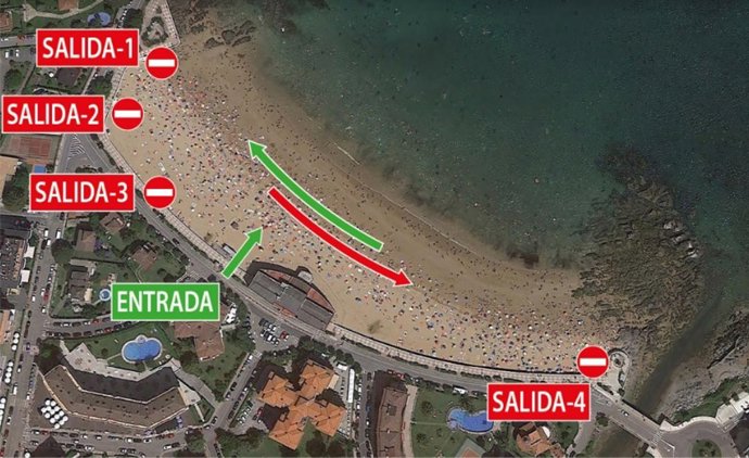 Indicaciones para el uso de playas