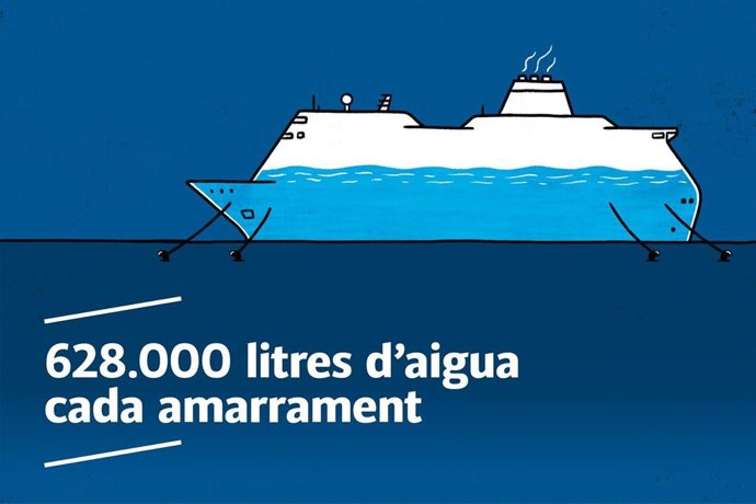 Imagen del estudio de la UIb sobre el consumo de agua de los cruceros