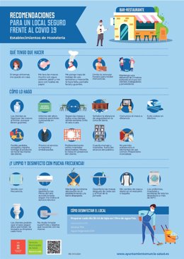 Infografía elaborada por el Ayuntamiento de Murcia