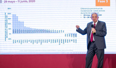 Política
