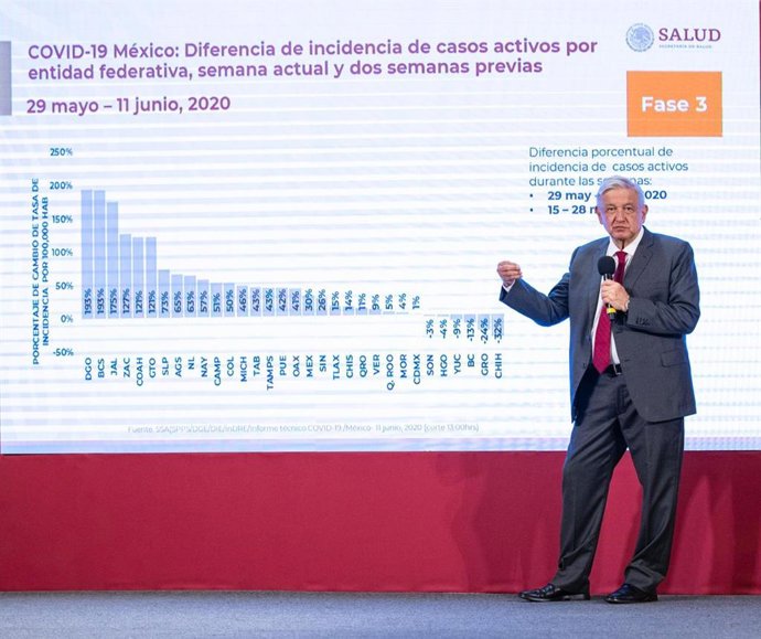 El presidente de México,  Andrés Manuel López Obrador.