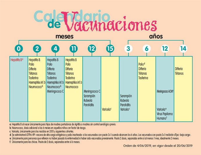 Calendario de vacunación