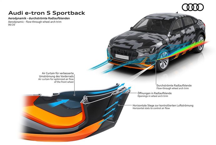 Aerodinámica de las versiones S del e-tron.