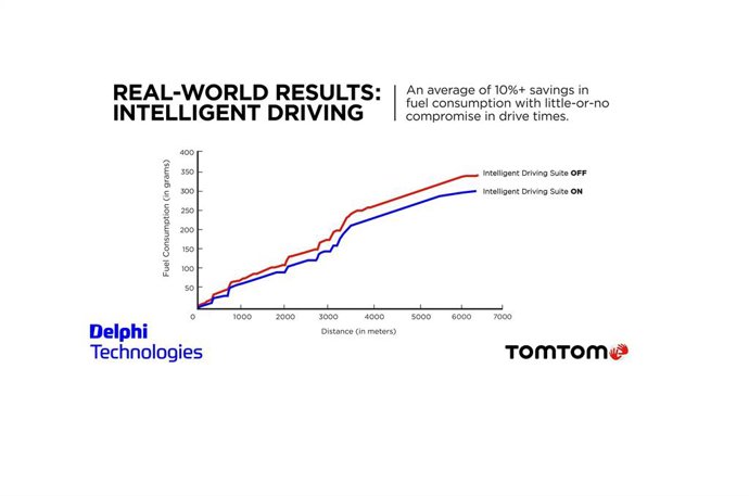 Reducción de emisiones por unir los mapas de Tom Tom con la tecnología de Delphi.