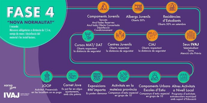 Nueva normalidad en campamentos y actividades juveniles
