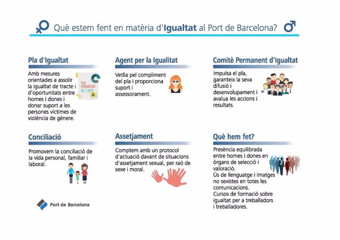 Infografía del Plan de Igualdad del Puerto de Barcelona