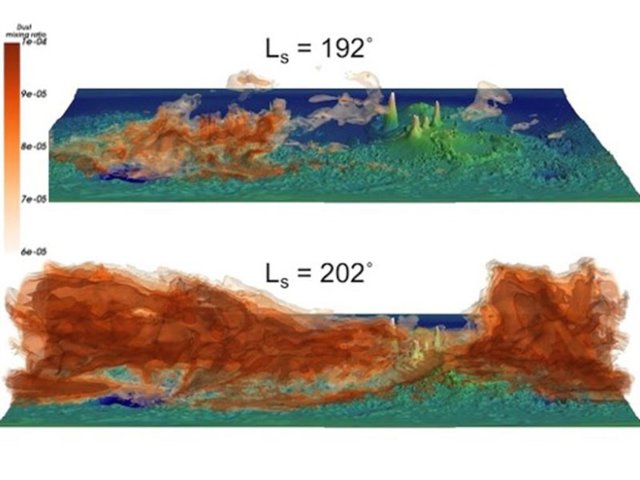 Instantáneas, con dos semanas de intervalo, de una simulación 3D de la tormenta global de polvo marciana de 2018