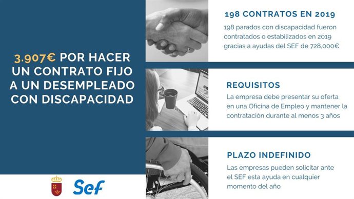 Cartel de las ayudas del SEF a la contratación de personas con discapacidad