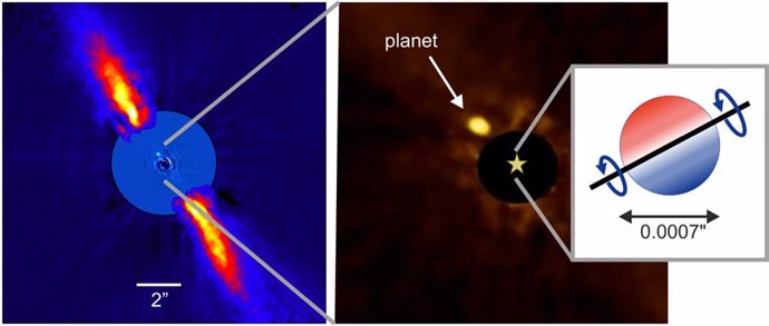 Las nuevas observaciones muestran que el ecuador estelar (derecha) está alineado con el plano orbital del planeta 'Beta Pictoris b' (centro) y el plano del disco extendido de material de escombros que rodea el sistema (izquierda)