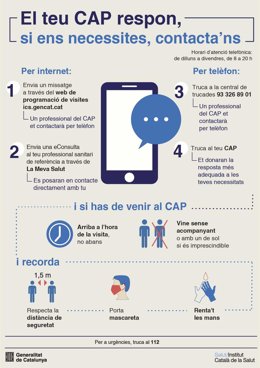 Los centros de atención primaria (CAP) de Barcelona han reforzado el uso de las herramientas telemáticas a raíz de la pandemia de coronavirus