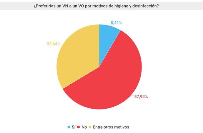 Compra de coches de ocasión en la época del Covid-19.