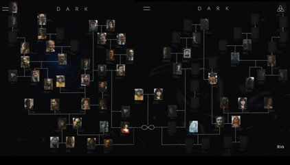 Dark: Árbol genealógico de las familias en la temporada 3 de la serie de Netflix