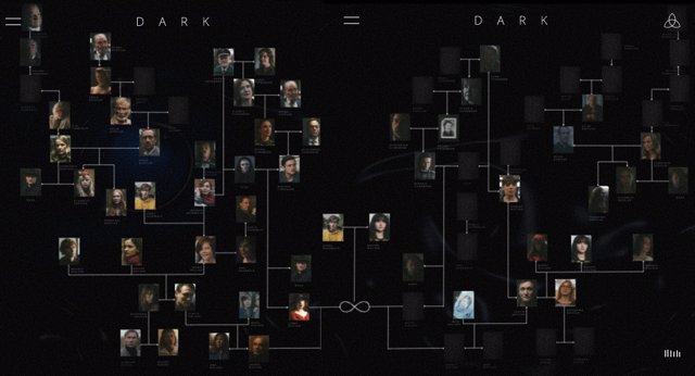 Dark: Árbol genealógico de las familias en la temporada 3 de la serie de Netflix