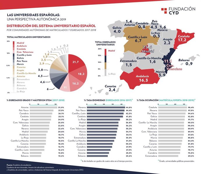 Mapa con la distribución del sistema universitario español