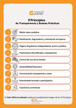 Fundación Lealtad actualiza los 9 Principios de Transparencia y Buenas Prácticas para ONG