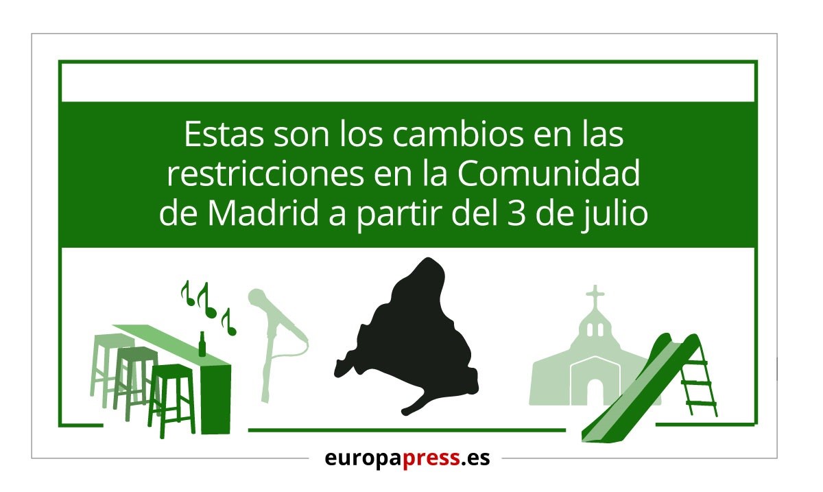 Cambios en las restricciones en la Comunidad de Madrid a partir del 3 de julio