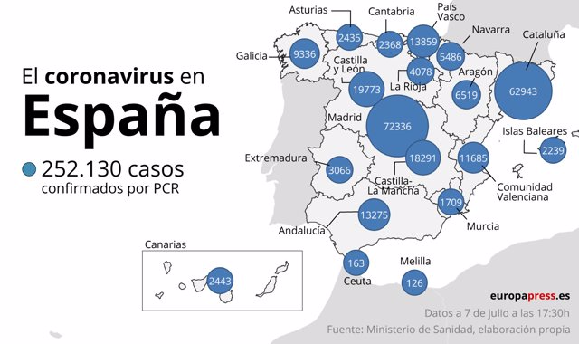 El coronavirus en España a 7 de julio