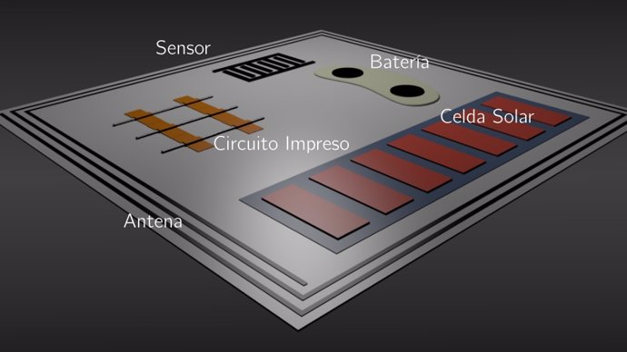 WASP Diseño final del sensor: El proyecto WASP tiene como principal desafío el desarrollo de bio-sensores mediante dispositivos basado en tintas 2D impresos sobre papel, conectados en circuitos electrónicos complejos.