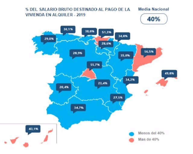 Los catalanes destinan un 56 de sus ingresos al alquiler de la