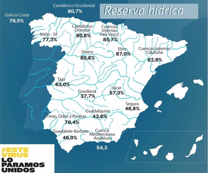 Agua.- Los embalses del Tajo se sitúan esta semana al 62% de su capacidad, y los del Guadiana al 37,7%