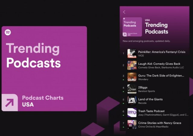 Listas de 'Podcasts Top' y 'Podcasts Tendencia' de Spotify