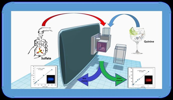 Gráfico del método diseñado para el análisis químico con el móvil.