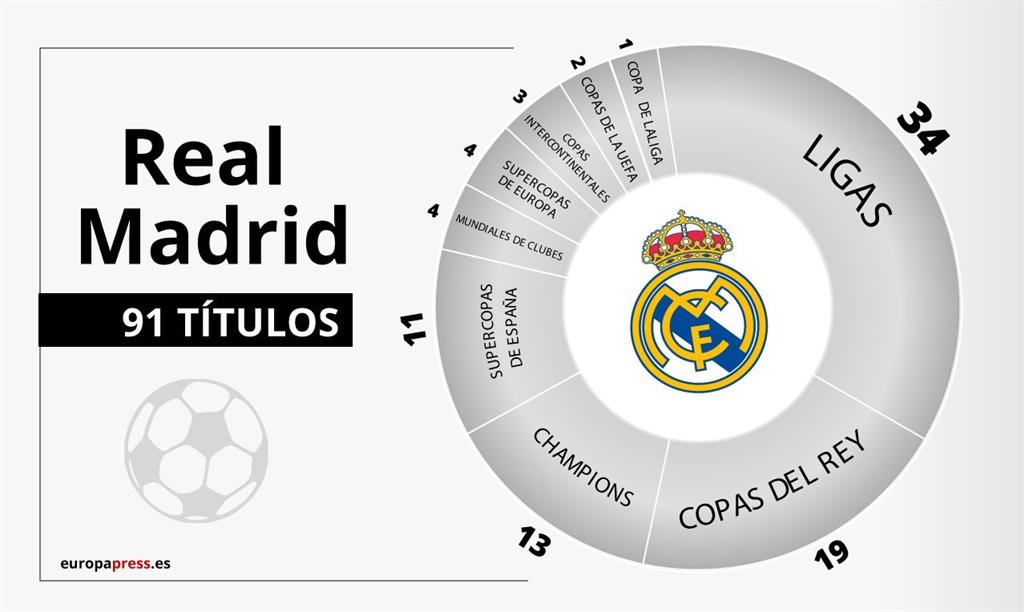 Titulos de liga del real madrid Clearance