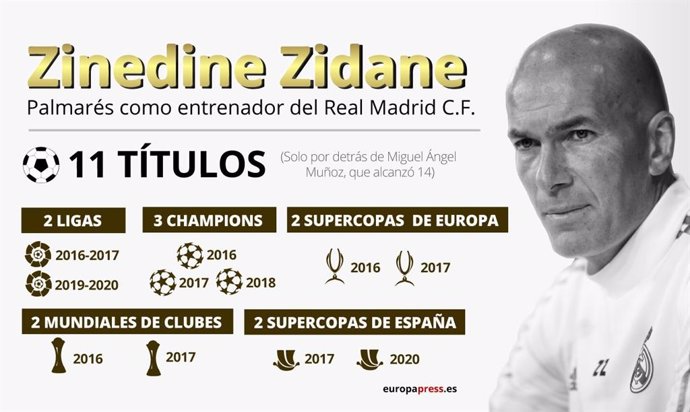 Infografía con los títulos de Zinédine Zidane como entrenador del Real Madrid