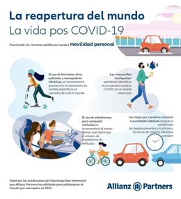 La Reapertura Del Mundo Pos COVID-19