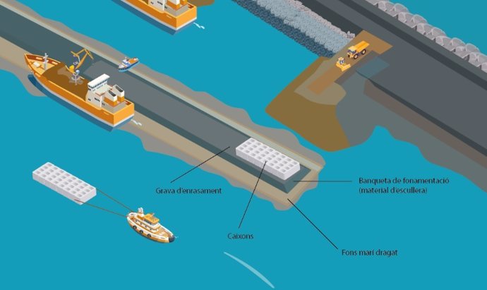 El Port de Tarragona entra a la tercera fase de la construcción del muelles de Balears