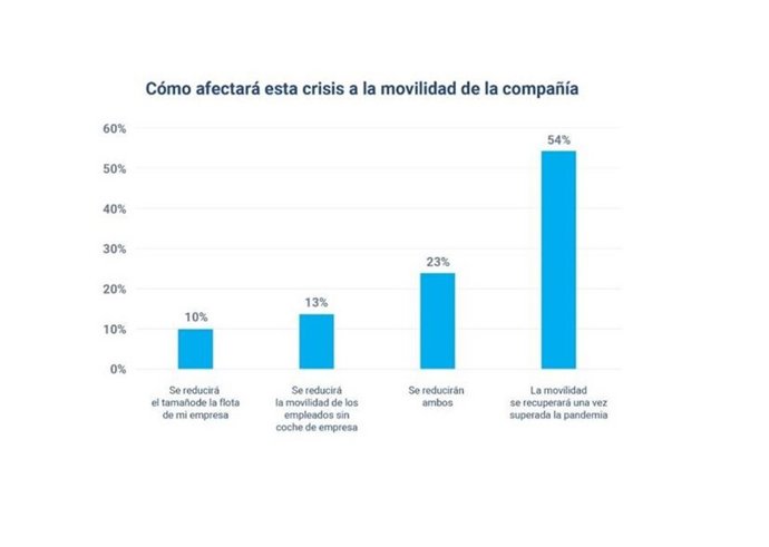 Estudio de Geotab y Aegfa sobre la evolución de las flotas.