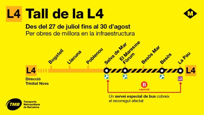 Un tram de la línia L4 del Metre de Barcelona romandr tallada fins al 30 d'agost per obres en les vies.
