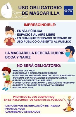 Infografía Policía Local de Murcia sobre uso mascarilla