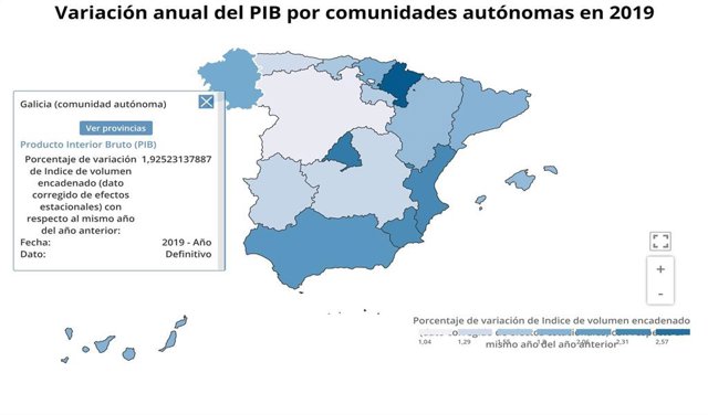 Crecimiento de PIB por comunidades en 2019