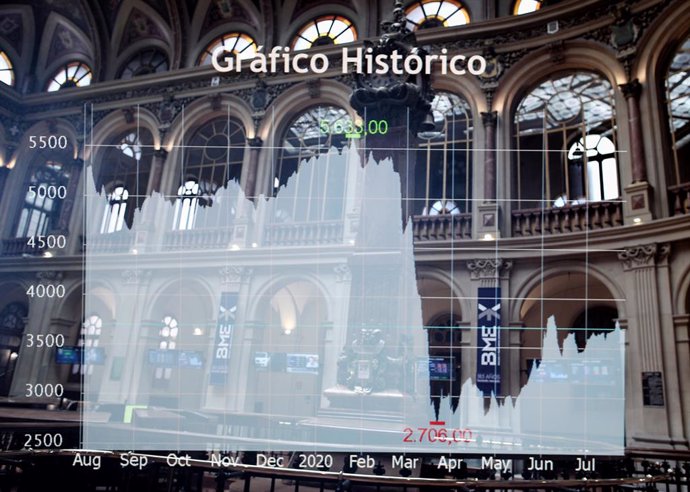 Gráfico histórico en la Bolsa de Madrid (España), a 27 de julio de 2020. Las compañías ligadas al sector turístico están sufriendo este lunes una caída importante en Bolsa como consecuencia del impacto del Covid-19 y la cuarentena británica