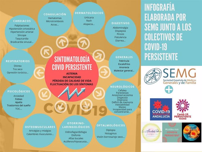 Infografía SEMG Síntomas COVID Persistente