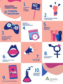 Imagen del decálogo sobre educación igualitaria elaborado por el IAM para redes sociales.