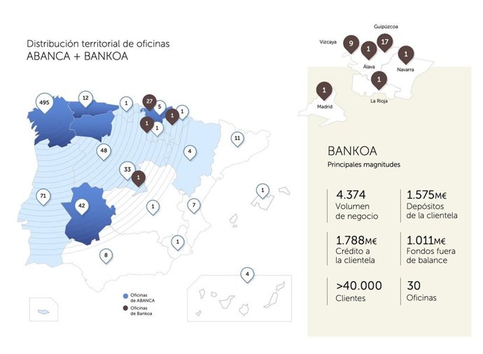 Distribución terrtorial de oficinas de una fusión de Abanca y Bankoa.