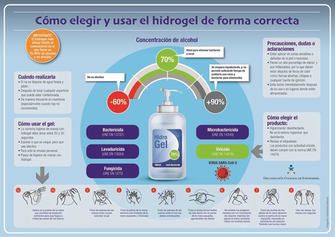 Infografía uso del gel hidroalcohólico
