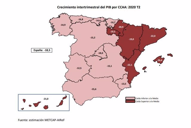 Caída del PIB gallego en el segundo trimestre de 2020