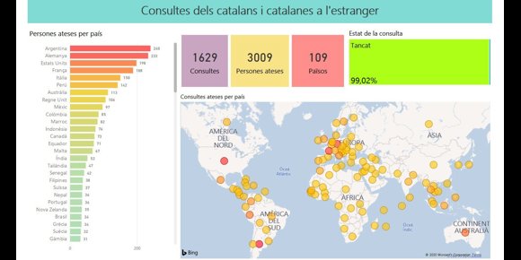 3. La Generalitat ha atendido a más de 3.000 catalanes en el extranjero durante la pandemia