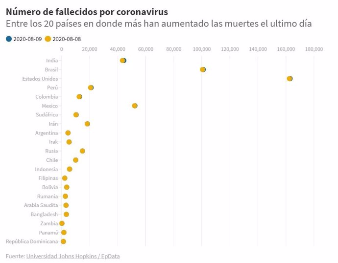 EpData.- El último balance de casos del coronavirus en Latinoamérica y el resto 