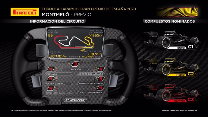 Infografía de los neumáticos Pirelli para el Gran Premio de España 2020