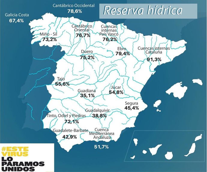 Los embalses están al 55 % a fecha de 11 de agosto de 2020. Reserva hidráulica