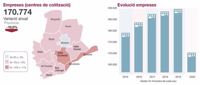 Infografia de l''Informe Trimestral de Conjuntura de la Diputació de Barcelona del segon trimestre del 2020'