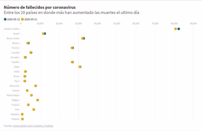 EpData.- El último balance de casos del coronavirus en Latinoamérica y el resto 