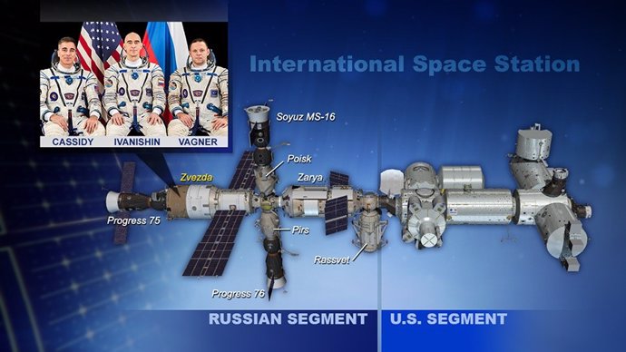 Se investiga una fuga de aire en la Estación Espacial